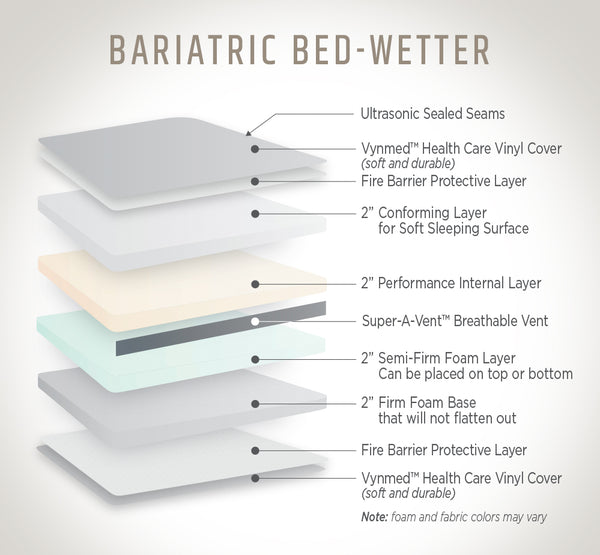 Bariatric Waterproof Mattress