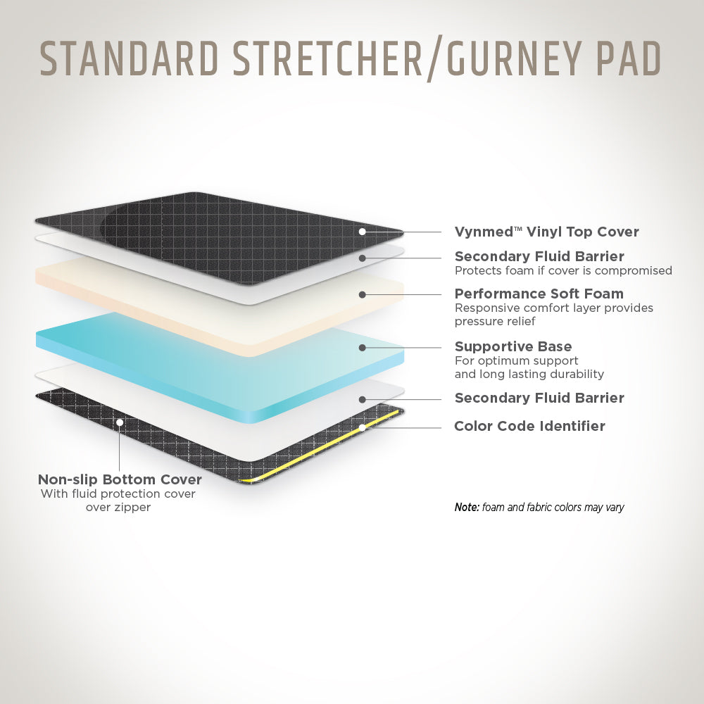 Standard Stretcher Foam Layers