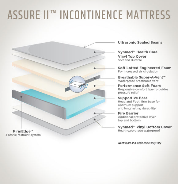 Adult Incontinence Waterproof Mattress