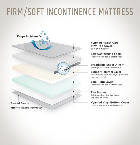 Flippable Waterproof Mattress