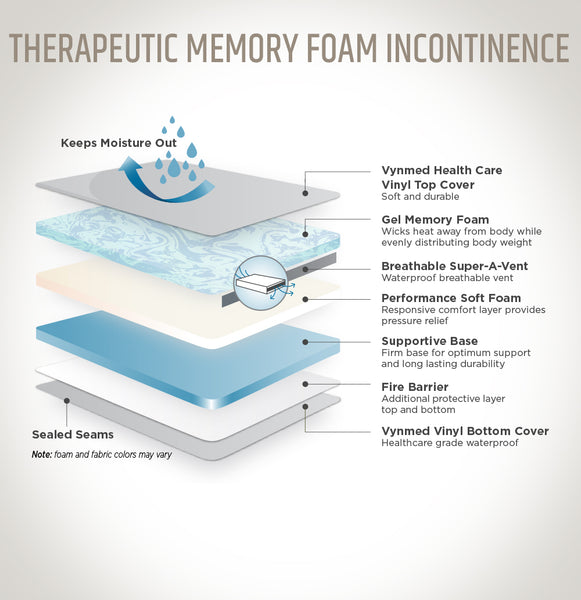 Memory Foam Waterproof Mattress