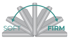 Waterproof flippable mattress