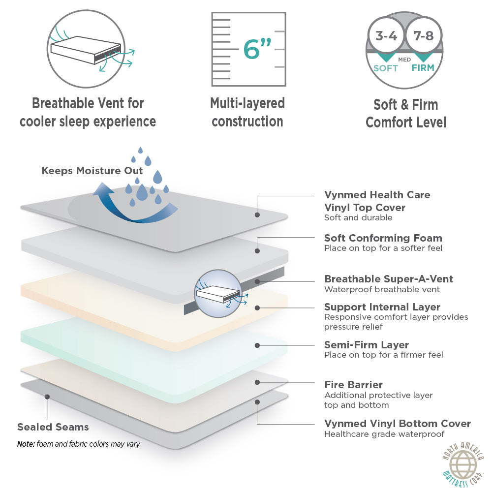 Dual-Sided Incontinence Mattress for Long-Term Care