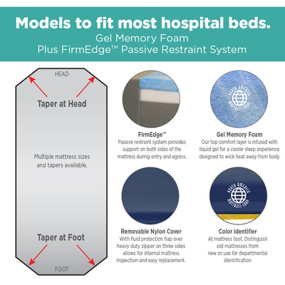 Stretcher Pad, Hill-Rom  GPS Ultra Comfort (Model 883-UC)