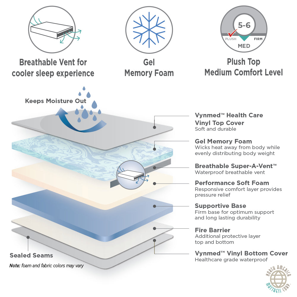 Gel Memory Foam Waterproof Mattress for Nursing & Home Care