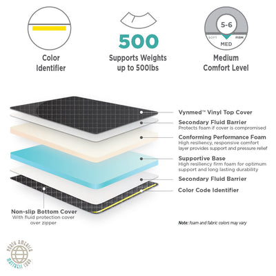 NAMC Marathon Standard Bariatric Stretcher Pads - 26"x76"x5"