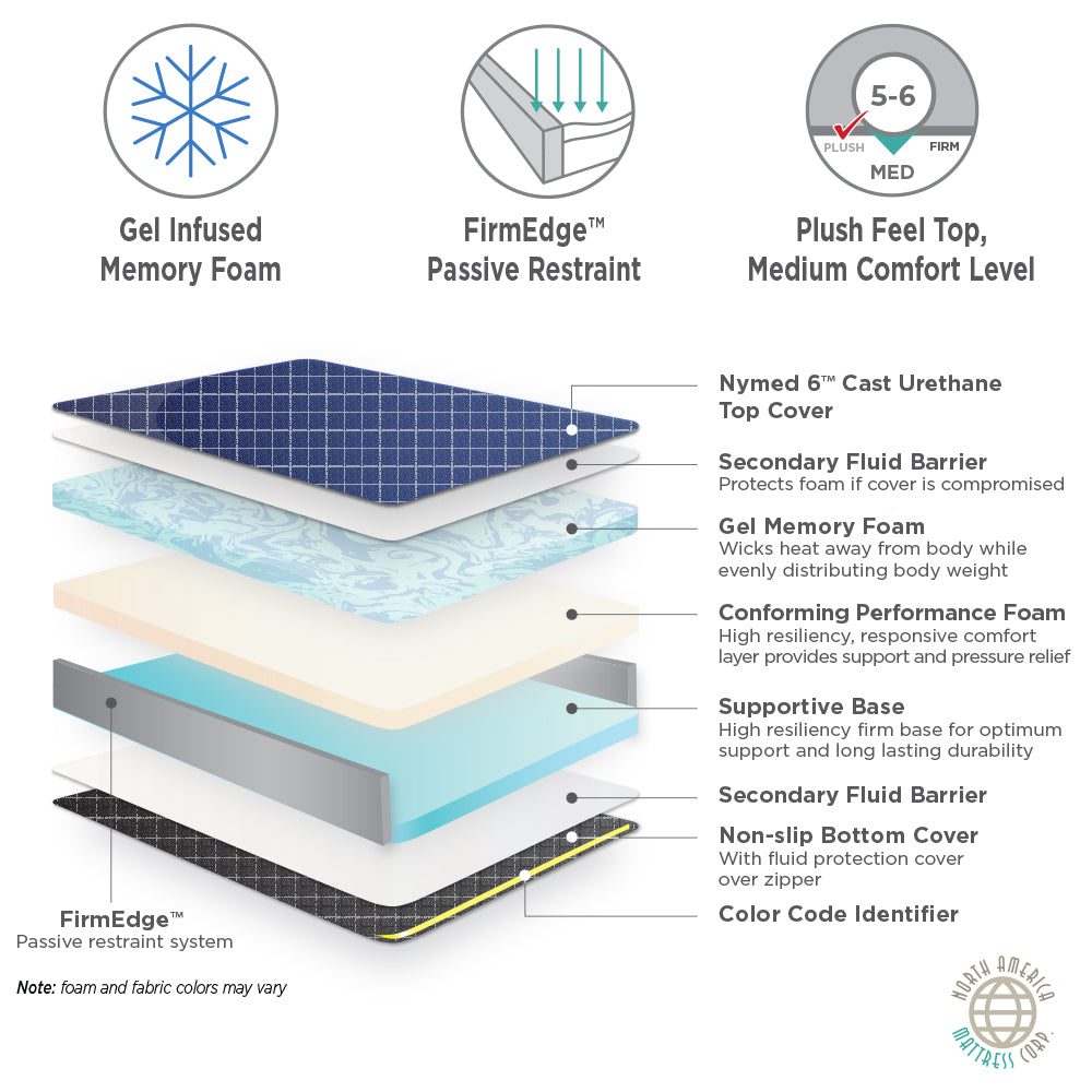 NAMC Marathon Bariatric Mattress Ultra-Comfort Stretcher Pads - 24" x 76" x 5"