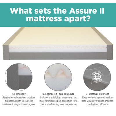 Assure II™ Healthcare Incontinence Mattress
