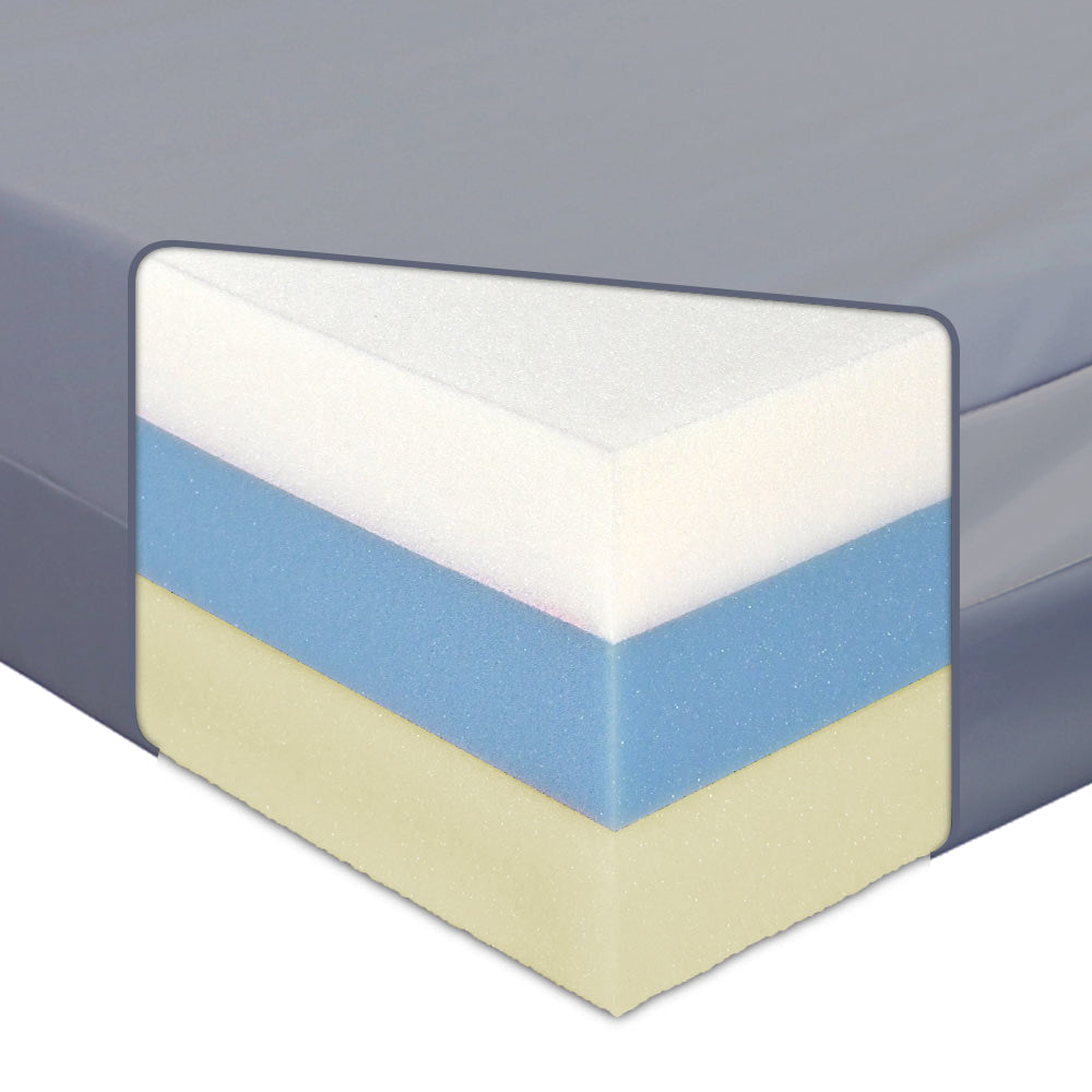 Dual-Sided: Firm or Soft - Waterproof Incontinence Mattress